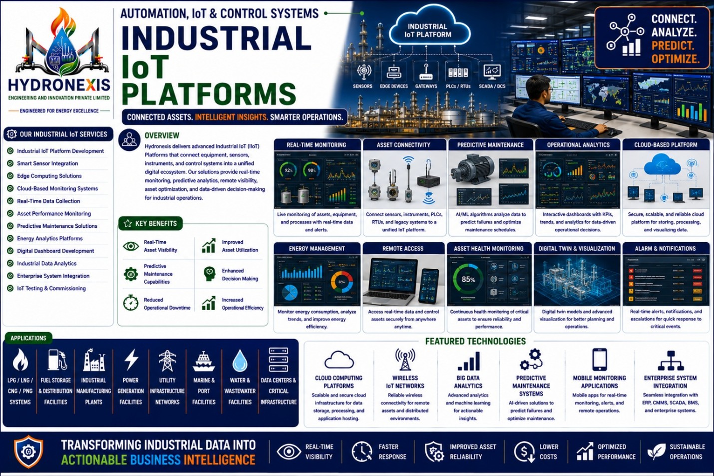 Industrial IoT